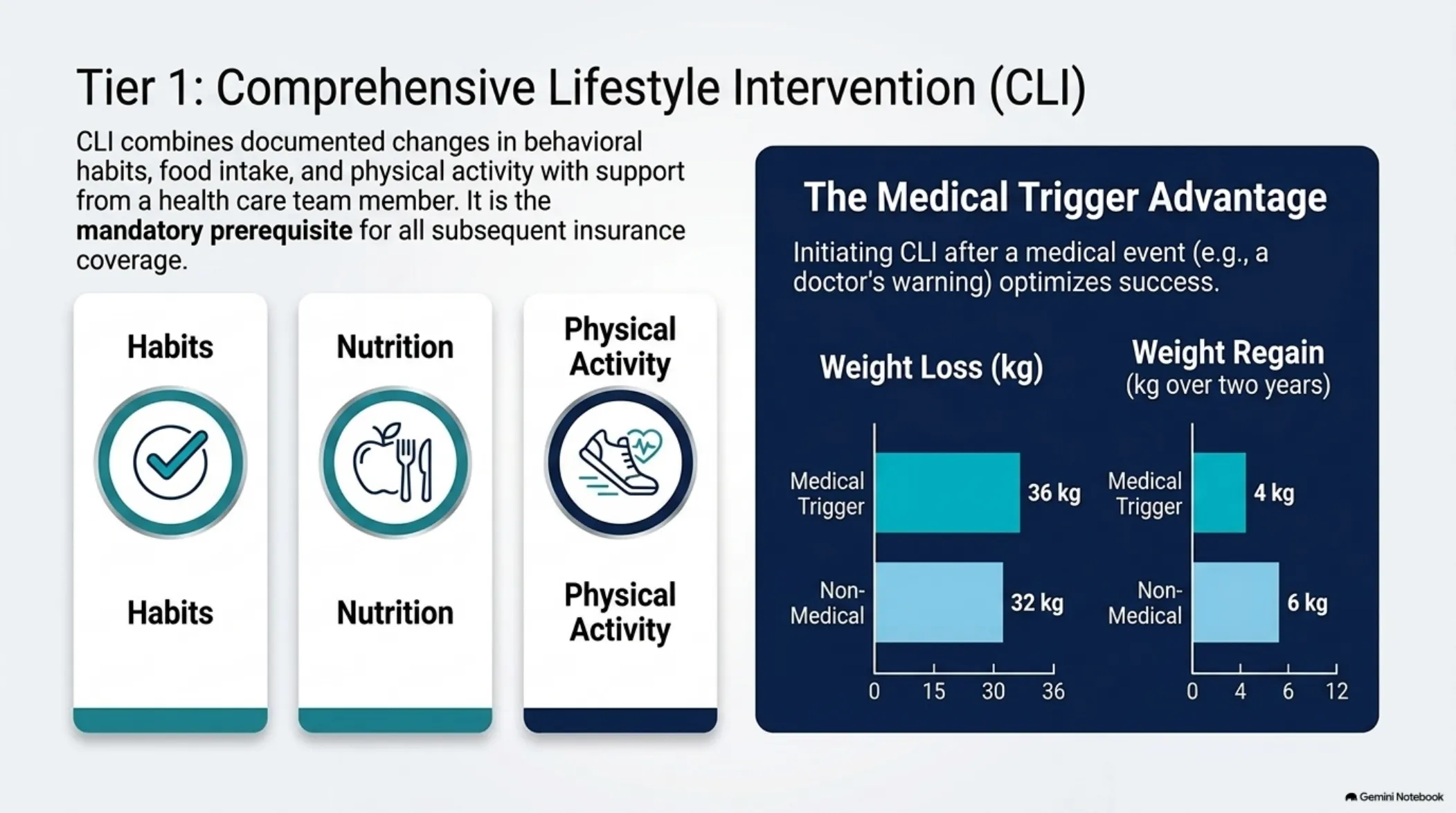 The Medical Weight Loss Navigator — slide 6