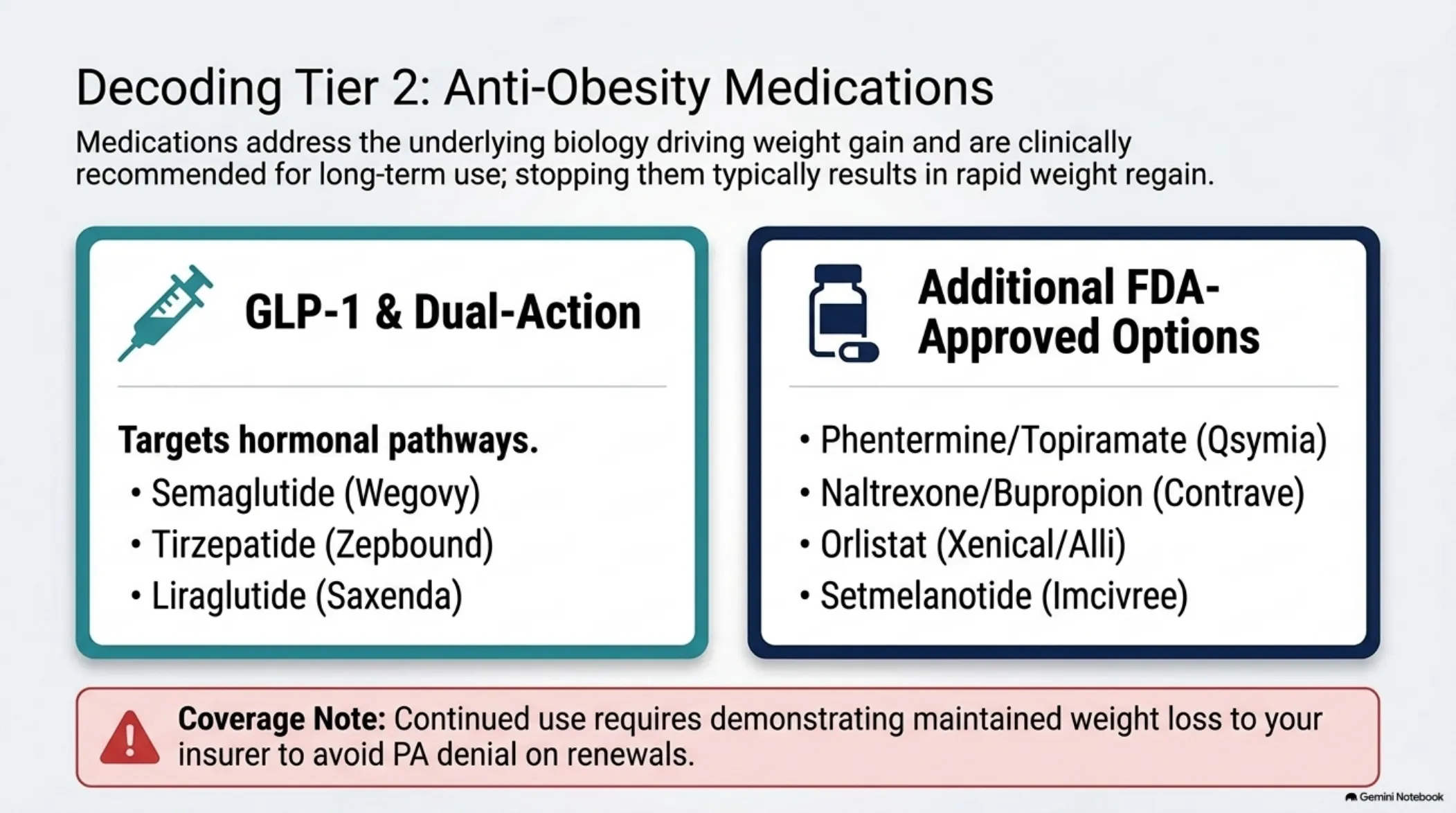 The Medical Weight Loss Navigator — slide 8