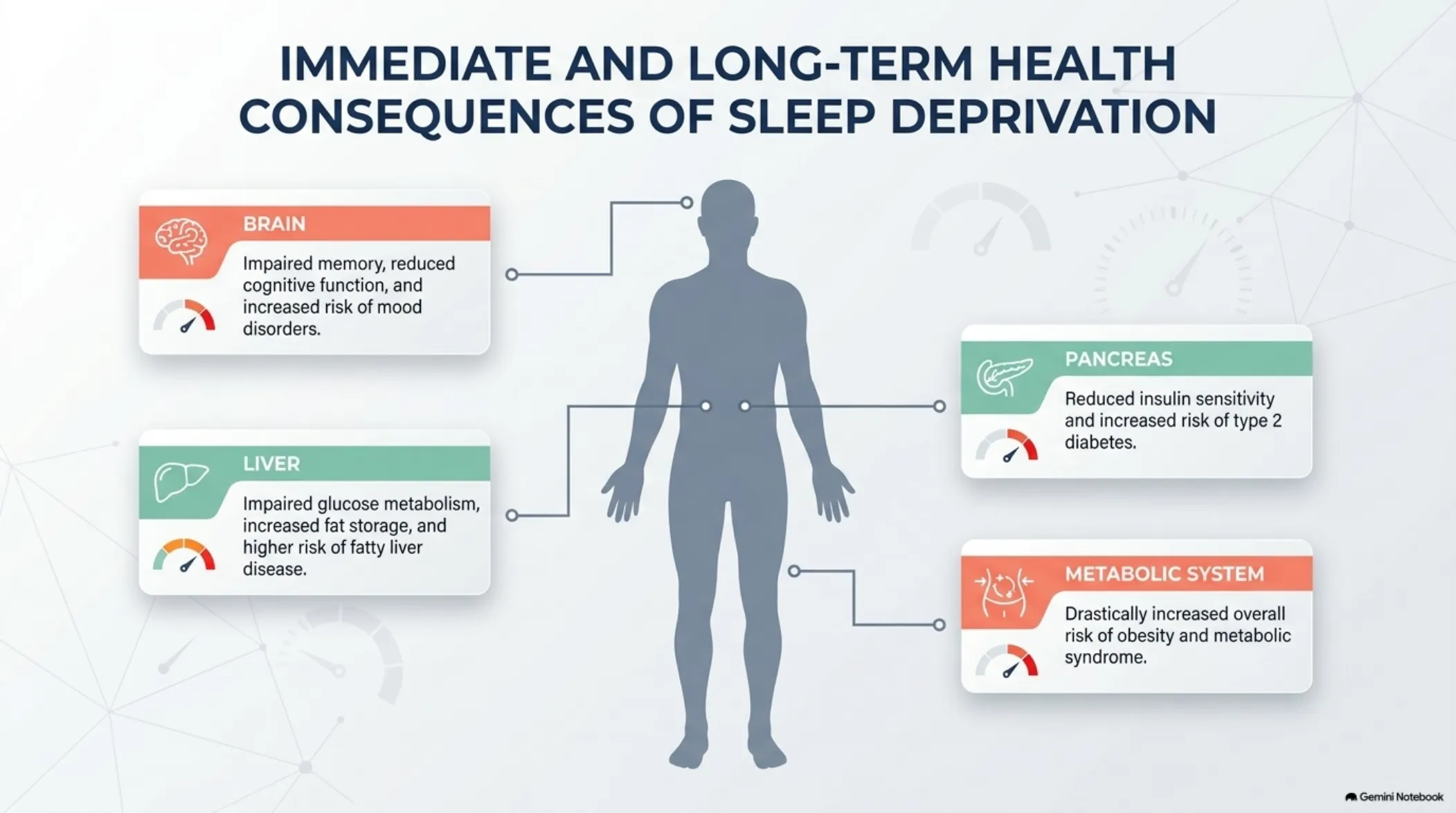 Beyond Calories: What Really Drives Weight Management — slide 5