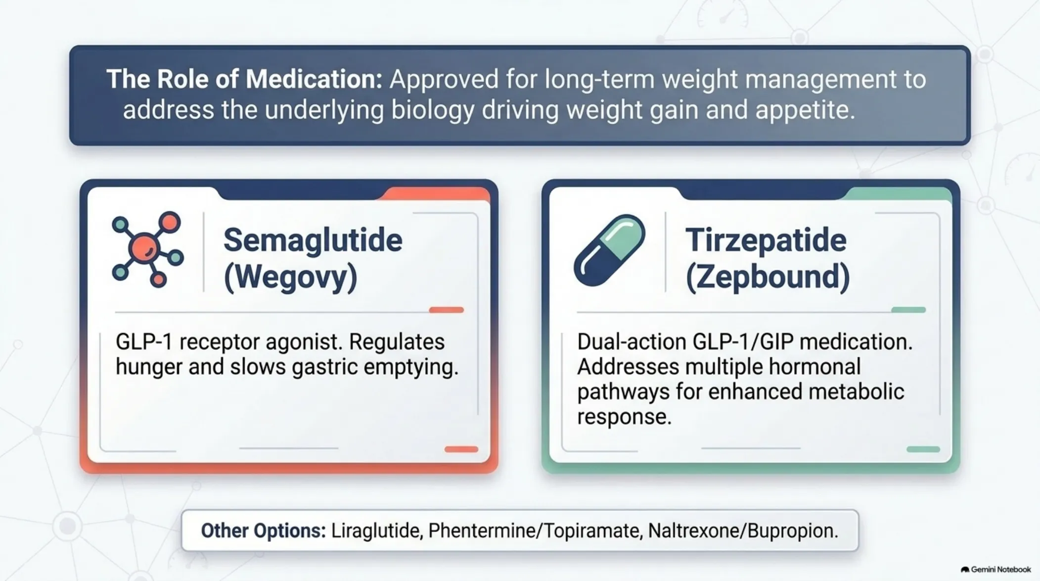 Beyond Calories: What Really Drives Weight Management — slide 7